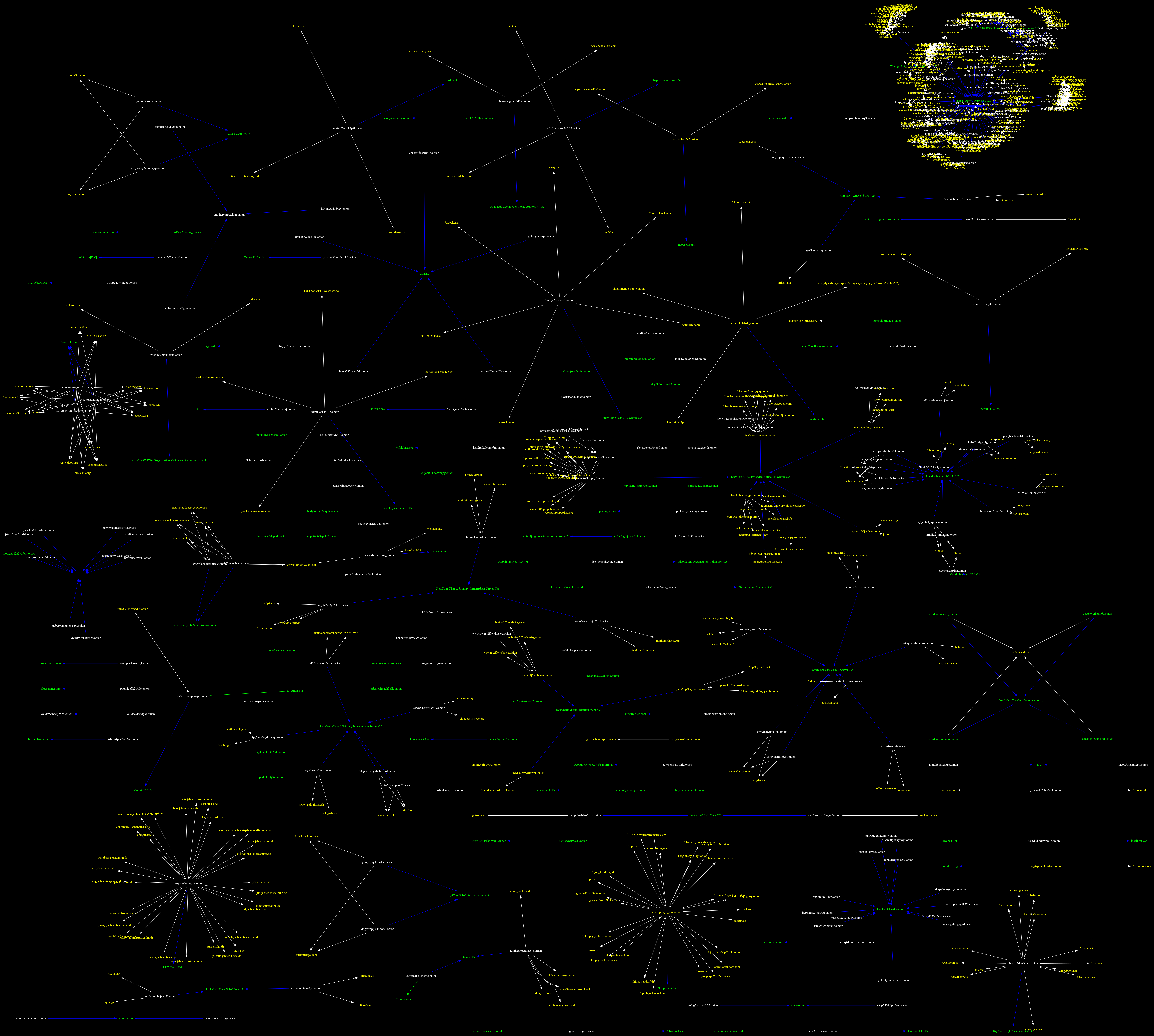 A star map of https being used in the onion sphere